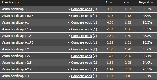 Biến động tỷ lệ kèo Inter Club d'Escaldes vs Vikingur Reykjavik, 2h30 ngày 25/6 - Ảnh 1