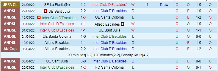 Biến động tỷ lệ kèo Inter Club d'Escaldes vs Vikingur Reykjavik, 2h30 ngày 25/6 - Ảnh 3