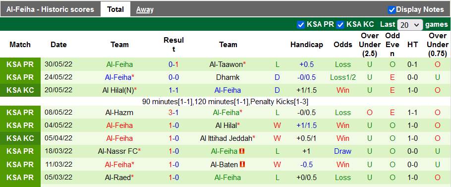 Nhận định, soi kèo Abha vs Al Feiha, 1h ngày 24/6 - Ảnh 2