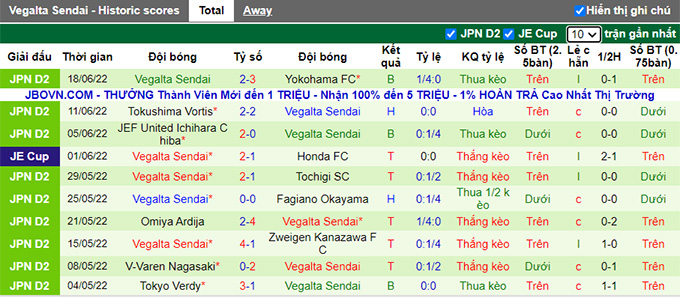 Nhận định, soi kèo Cerezo Osaka vs Vegalta Sendai, 17h ngày 22/6 - Ảnh 2