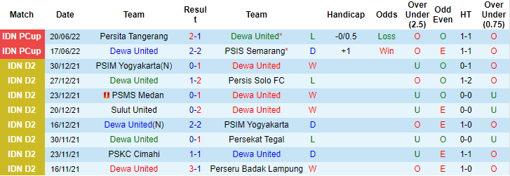 Nhận định, soi kèo Dewa vs Persis Solo, 16h ngày 24/6 - Ảnh 1