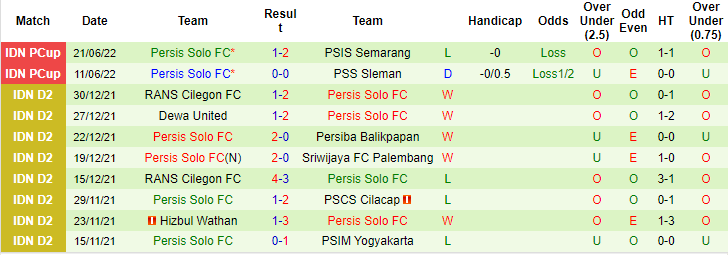 Nhận định, soi kèo Dewa vs Persis Solo, 16h ngày 24/6 - Ảnh 2