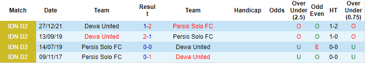 Nhận định, soi kèo Dewa vs Persis Solo, 16h ngày 24/6 - Ảnh 3
