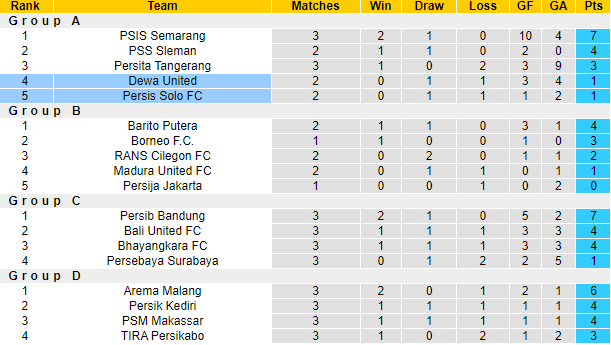 Nhận định, soi kèo Dewa vs Persis Solo, 16h ngày 24/6 - Ảnh 4