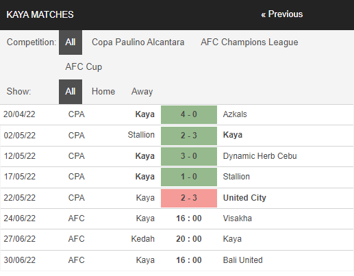 Nhận định, soi kèo Kaya vs Visakha, 16h ngày 24/6 - Ảnh 2
