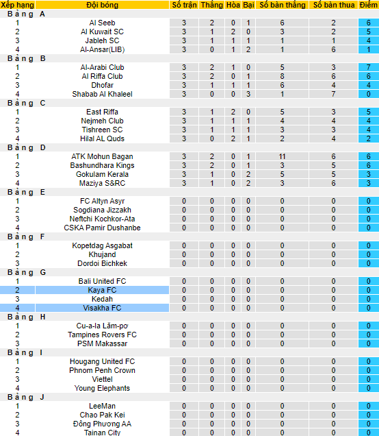 Nhận định, soi kèo Kaya vs Visakha, 16h ngày 24/6 - Ảnh 3