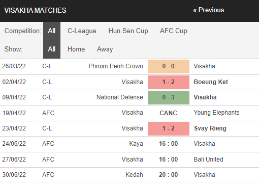 Nhận định, soi kèo Kaya vs Visakha, 16h ngày 24/6 - Ảnh 4