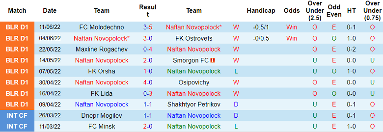 Nhận định, soi kèo Naftan vs Minsk, 22h30 ngày 23/6 - Ảnh 1