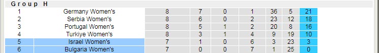 Nhận định, soi kèo Nữ Bulgaria vs Nữ Israel, 23h ngày 23/6 - Ảnh 3