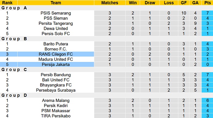 Nhận định, soi kèo RANS Nusantara vs Persija, 20h30 ngày 22/6 - Ảnh 1