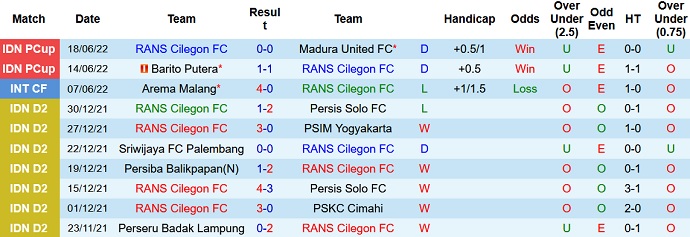 Nhận định, soi kèo RANS Nusantara vs Persija, 20h30 ngày 22/6 - Ảnh 2