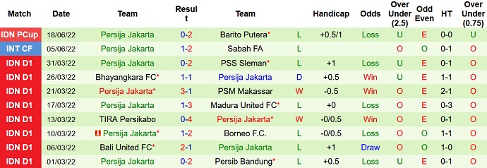 Nhận định, soi kèo RANS Nusantara vs Persija, 20h30 ngày 22/6 - Ảnh 3