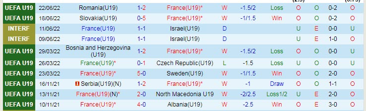 Nhận định, soi kèo U19 Pháp vs U19 Italia, 22h30 ngày 24/6 - Ảnh 1