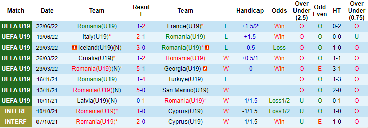 Nhận định, soi kèo U19 Romania vs U19 Slovakia, 22h30 ngày 24/6 - Ảnh 1