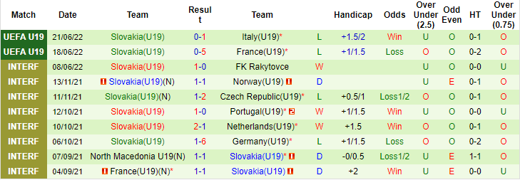 Nhận định, soi kèo U19 Romania vs U19 Slovakia, 22h30 ngày 24/6 - Ảnh 2