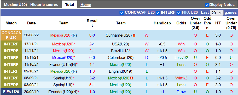 Nhận định, soi kèo U20 Mexico vs U20 Haiti, 9h30 ngày 24/6 - Ảnh 1