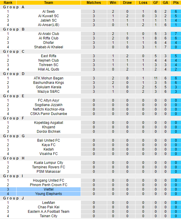 Nhận định, soi kèo Viettel vs Young Elephants, 17h ngày 24/6 - Ảnh 3