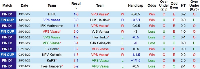 Nhận định, soi kèo VPS vs Honka, 22h00 ngày 22/6 - Ảnh 3