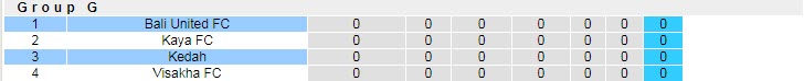 Phân tích kèo hiệp 1 Bali United vs Kedah, 20h ngày 24/6 - Ảnh 3