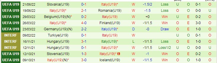 Phân tích kèo hiệp 1 U19 Pháp vs U19 Italia, 22h30 ngày 24/6 - Ảnh 2