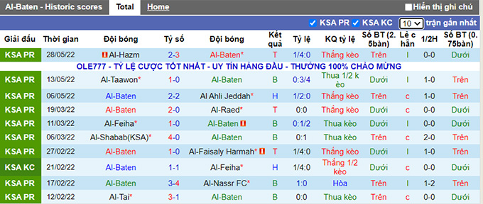 Nhận định, soi kèo Al Batin vs Damak, 1h ngày 24/6 - Ảnh 1