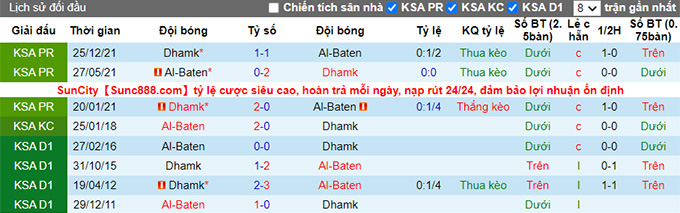 Nhận định, soi kèo Al Batin vs Damak, 1h ngày 24/6 - Ảnh 3