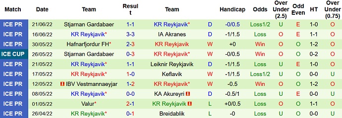 Nhận định, soi kèo Breidablik vs Reykjavik, 2h15 ngày 24/6 - Ảnh 4