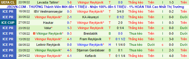 Nhận định, soi kèo Inter Club d'Escaldes vs Víkingur Reykjavík, 2h30 ngày 25/6 - Ảnh 2