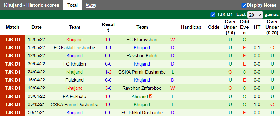 Nhận định, soi kèo Kopetdag vs Khujand, 21h ngày 24/6 - Ảnh 2