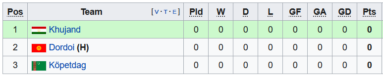Nhận định, soi kèo Kopetdag vs Khujand, 21h ngày 24/6 - Ảnh 3