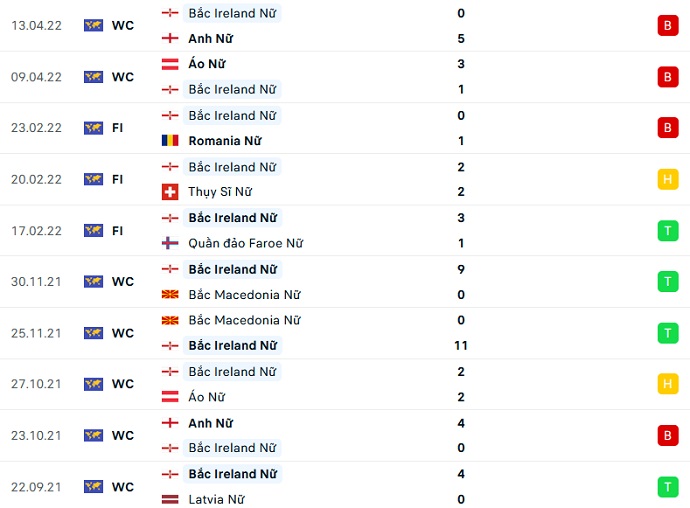 Nhận định, soi kèo Nữ Bỉ vs Nữ Bắc Ireland, 1h00 ngày 24/6 - Ảnh 3