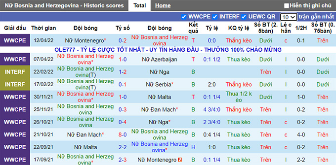 Nhận định, soi kèo Nữ Bosnia-Herzegovina vs Nữ Philippines, 23h ngày 23/6 - Ảnh 1