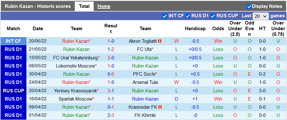 Nhận định, soi kèo Rubin Kazan vs KAMAZ, 19h ngày 24/6 - Ảnh 1