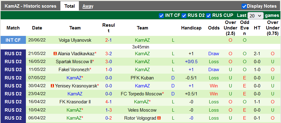 Nhận định, soi kèo Rubin Kazan vs KAMAZ, 19h ngày 24/6 - Ảnh 2