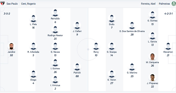 Nhận định, soi kèo São Paulo vs Palmeiras, 6h00 ngày 24/6 - Ảnh 1