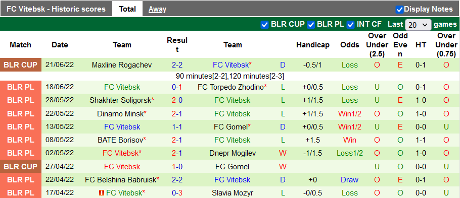 Nhận định, soi kèo Slutsk vs Vitebsk, 21h ngày 25/6 - Ảnh 2