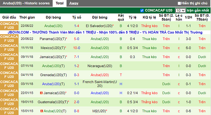 Nhận định, soi kèo U20 Guatemala vs U20 Aruba, 3h ngày 24/6 - Ảnh 2