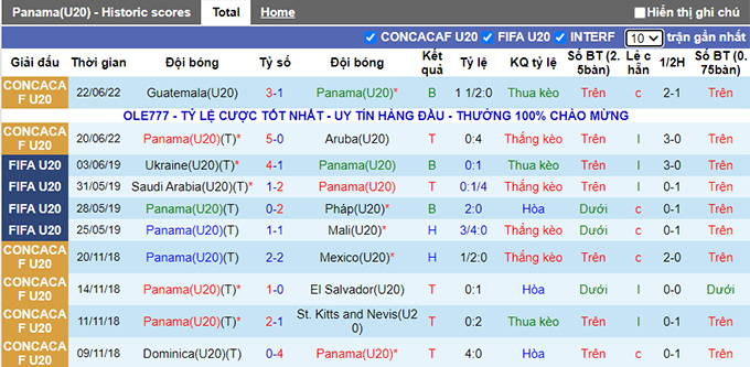 Phân tích kèo hiệp 1 U20 Panama vs U20 El Salvador, 7h30 ngày 24/6 - Ảnh 1