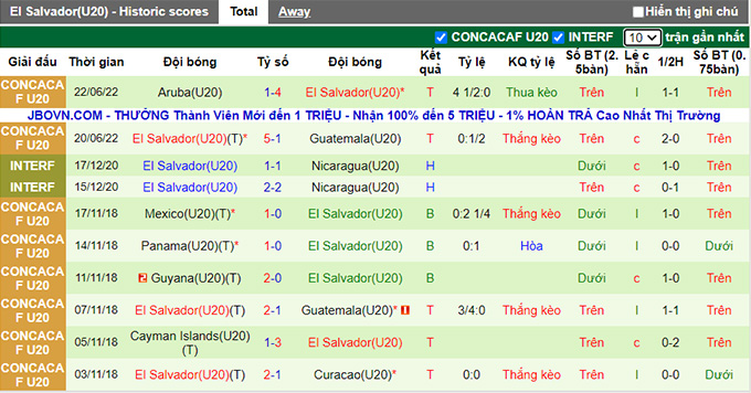 Phân tích kèo hiệp 1 U20 Panama vs U20 El Salvador, 7h30 ngày 24/6 - Ảnh 2