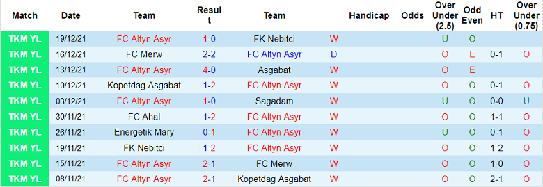 Nhận định, soi kèo Altyn Asyr vs CSKA Pamir, 0h ngày 25/6 - Ảnh 1