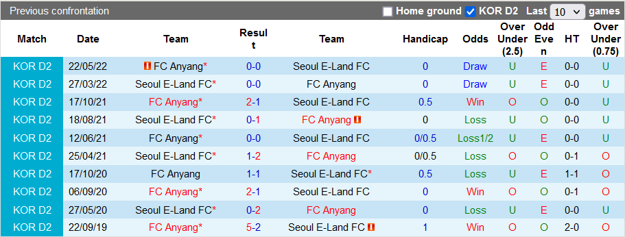 Nhận định, soi kèo Anyang vs Seoul E-Land, 18h ngày 25/6 - Ảnh 3