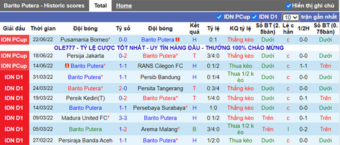Nhận định, soi kèo Barito Putera vs Madura, 16h ngày 25/6 - Ảnh 1