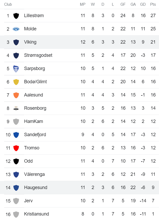 Nhận định, soi kèo Haugesund vs Viking, 21h ngày 25/6 - Ảnh 4