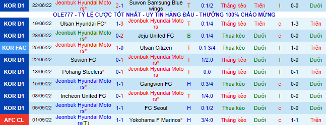 Nhận định, soi kèo Jeonbuk Motors vs Daegu, 16h ngày 25/6 - Ảnh 2