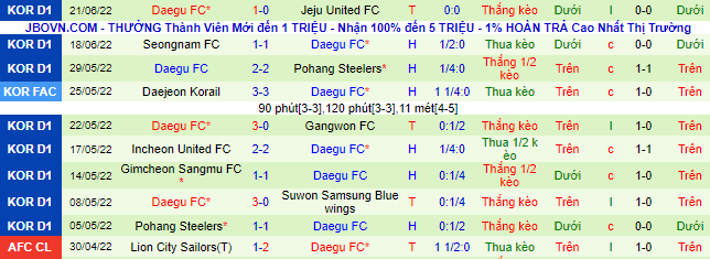 Nhận định, soi kèo Jeonbuk Motors vs Daegu, 16h ngày 25/6 - Ảnh 3