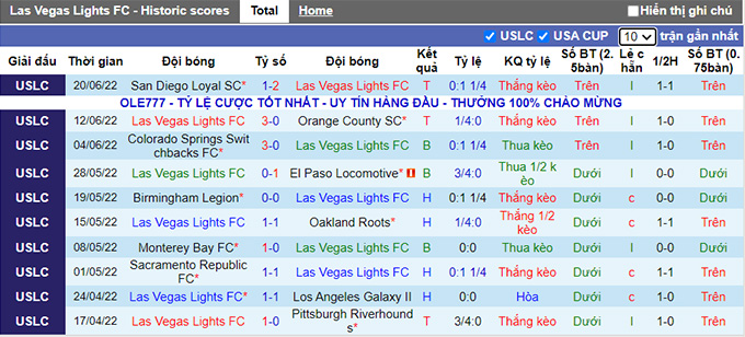 Nhận định, soi kèo Las Vegas Lights vs Phoenix Rising, 9h35 ngày 25/6 - Ảnh 1
