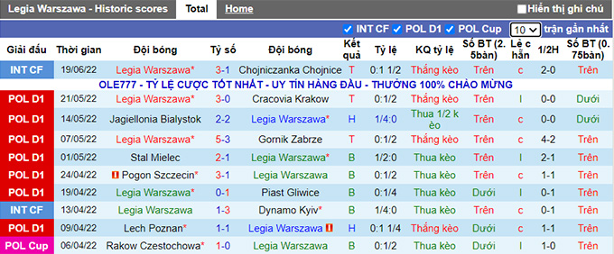 Nhận định, soi kèo Legia Warsaw vs Sepsi, 22h ngày 24/6 - Ảnh 1
