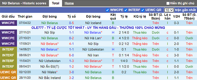Nhận định, soi kèo Nữ Belarus vs Nữ Czech, 0h ngày 25/6 - Ảnh 1