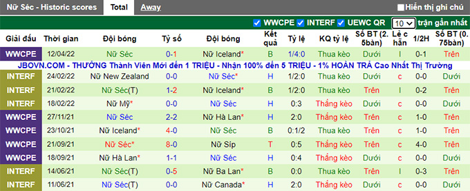 Nhận định, soi kèo Nữ Belarus vs Nữ Czech, 0h ngày 25/6 - Ảnh 2