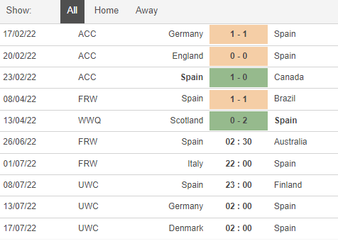 Nhận định, soi kèo Nữ Tây Ban Nha vs Nữ Úc, 2h30 ngày 26/6 - Ảnh 1